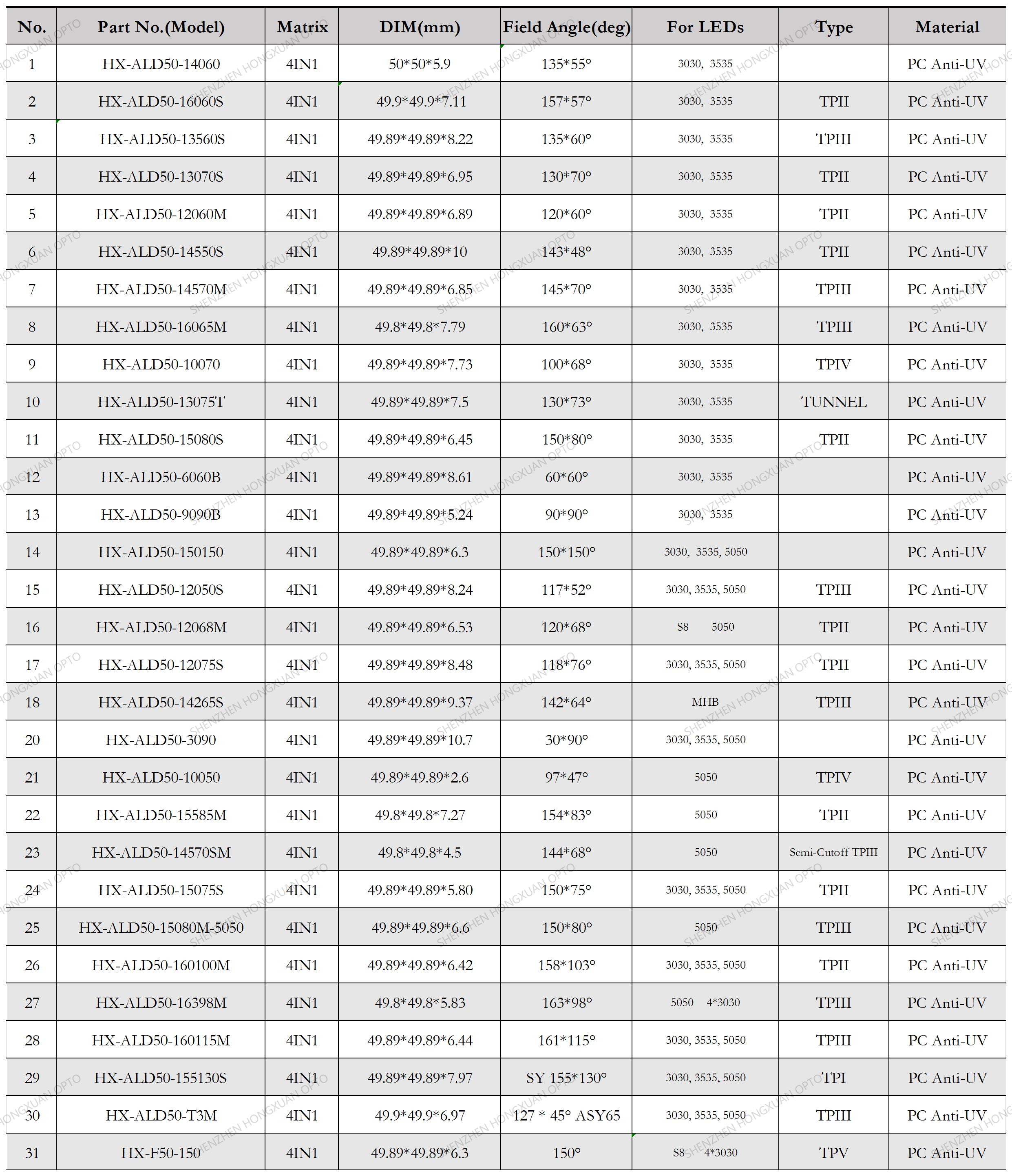 лензы для светодиодов, стеклянные линзы, линза Френеля, линза для уличных фонарей