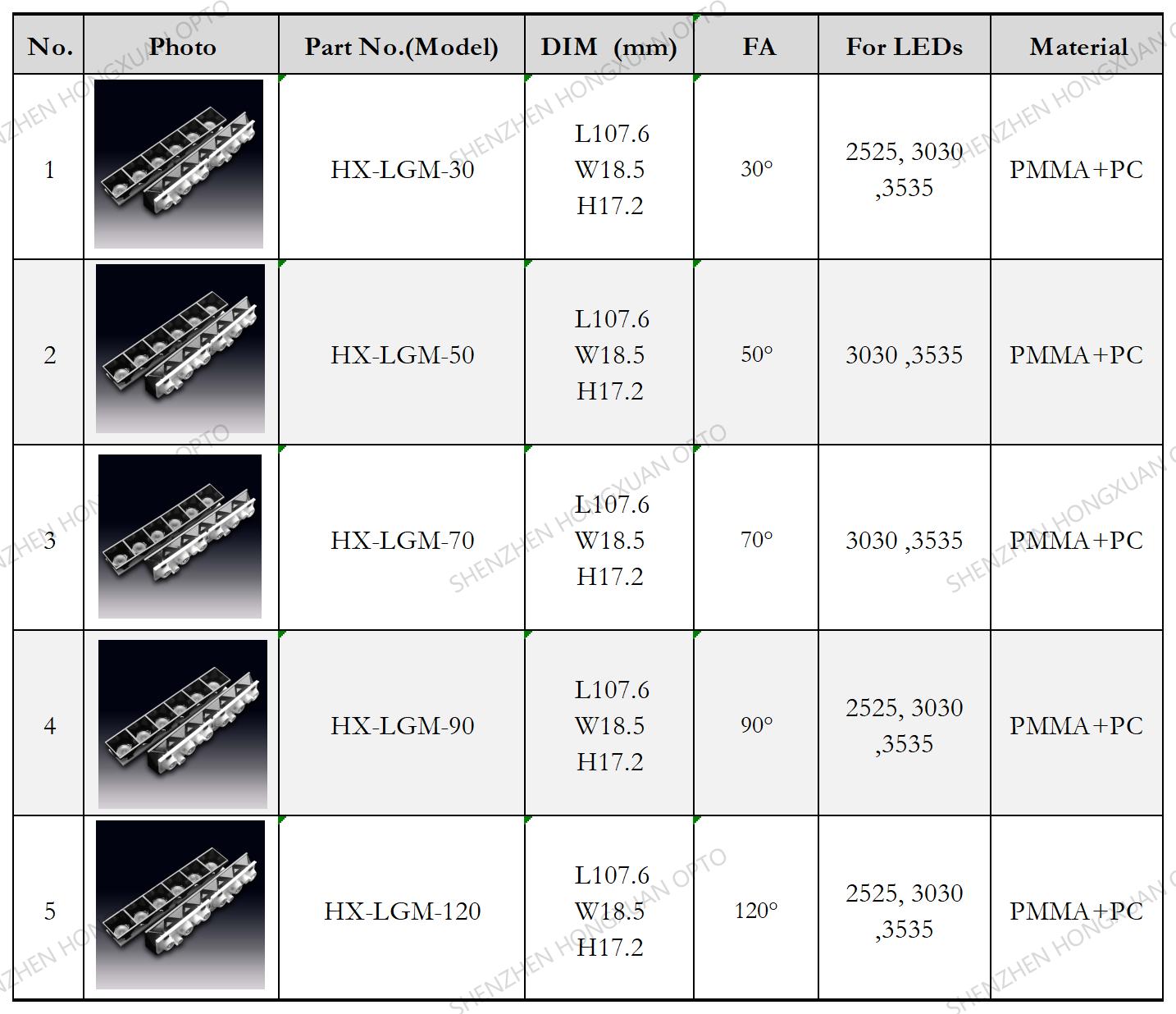 linear lens,led lens,www.ledilens.com