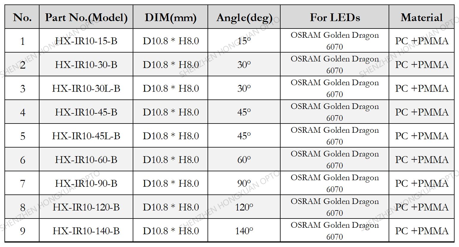 osram 6070 IR led lens