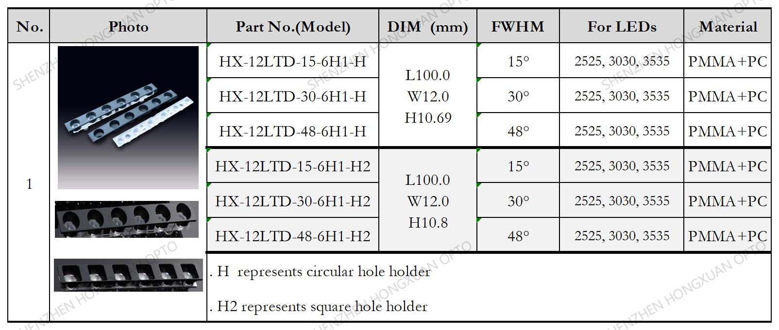 LINEAR OPTICS LED LENS ,www.ledilens.com