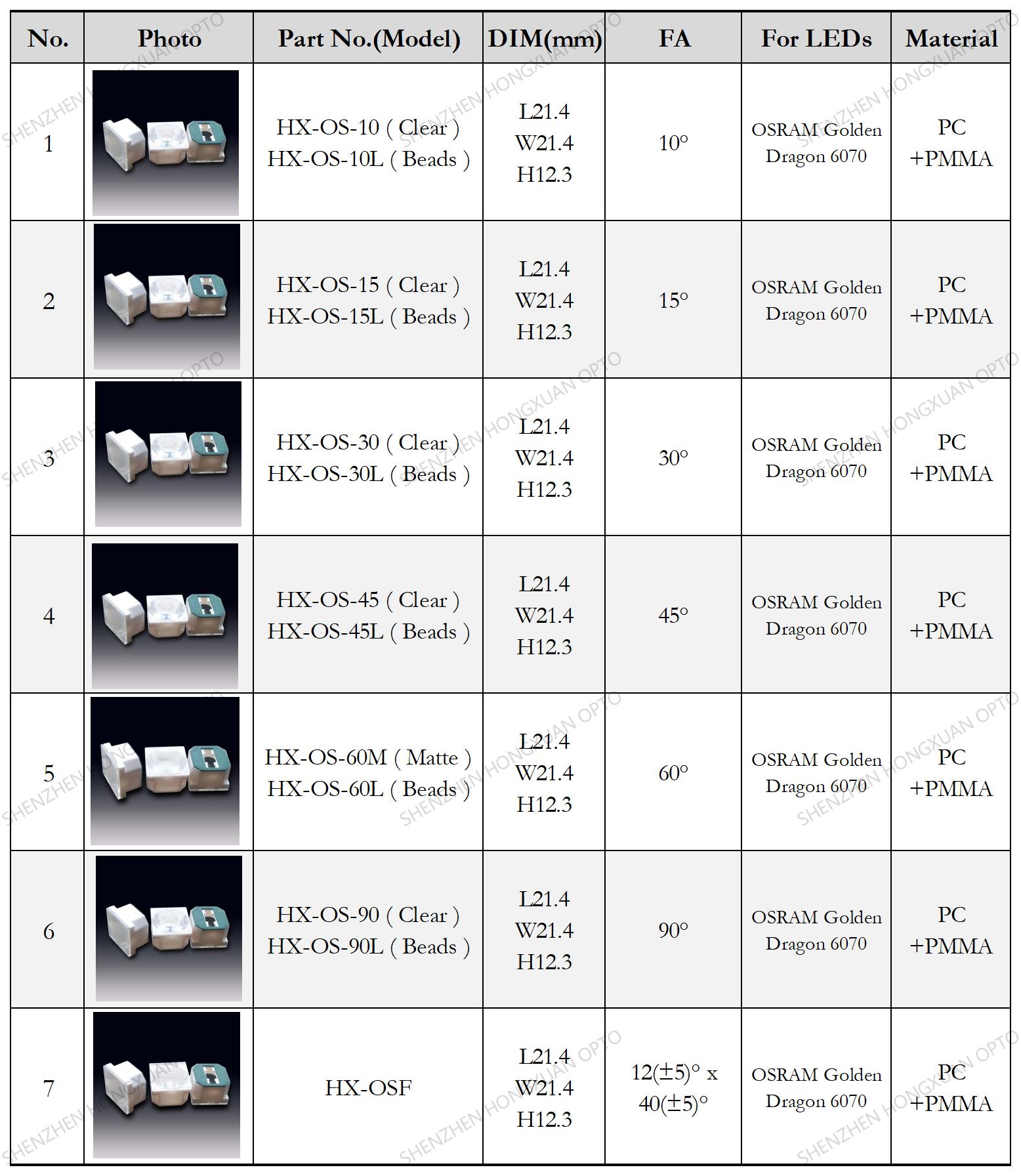 OSRAM IR LED LENS