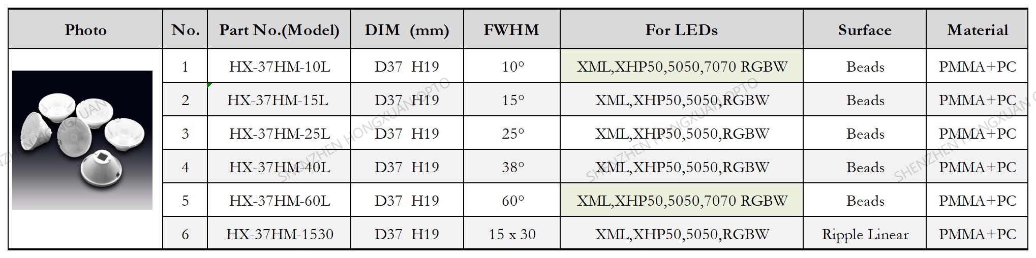 5050 7070 RGBW LED LENS