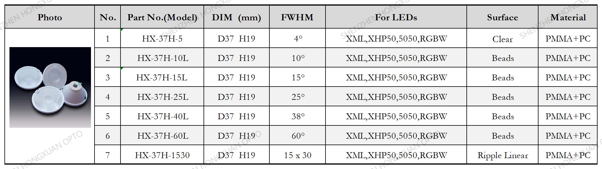 xml MHB 5050 led lens