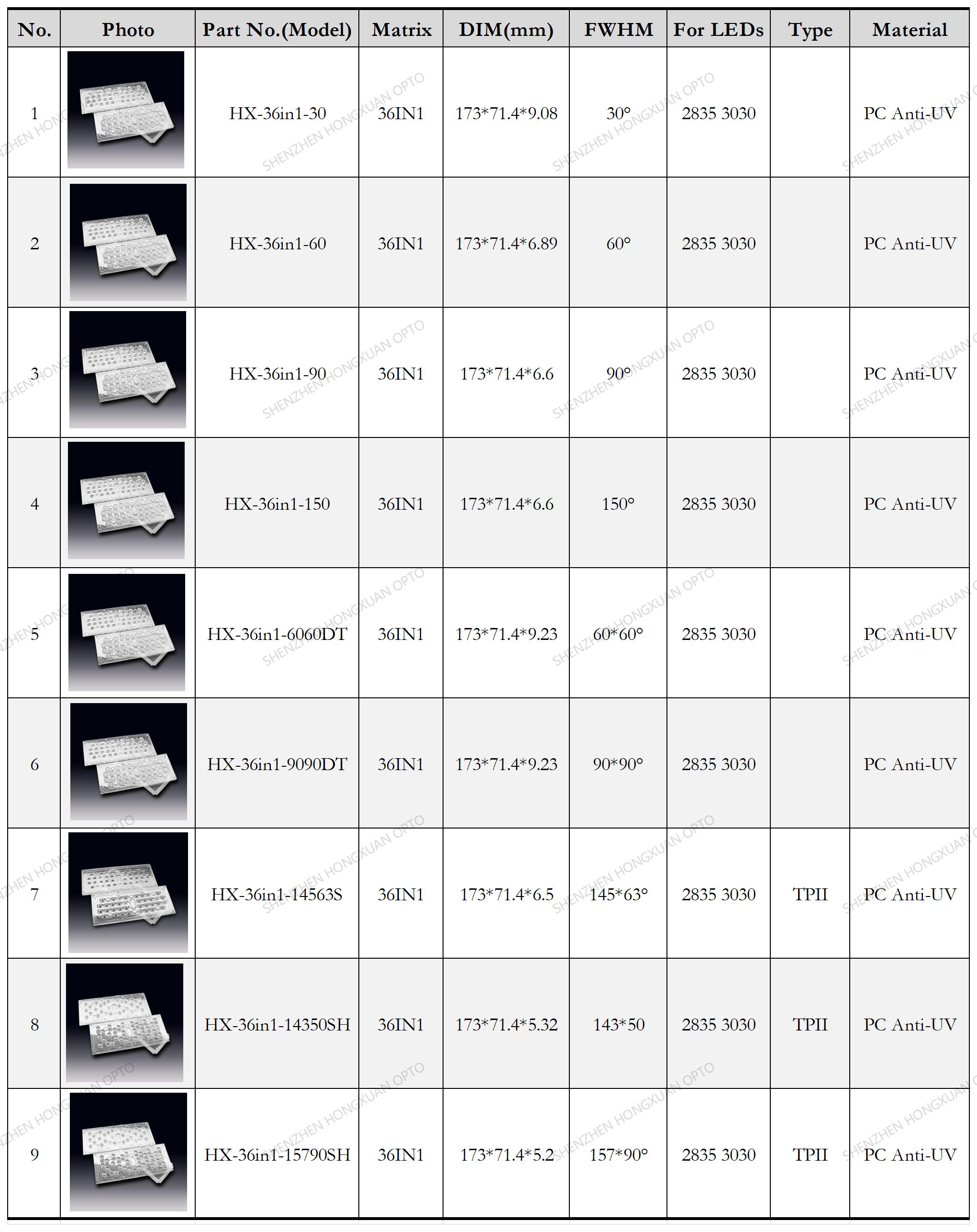 street light led lens cree osram