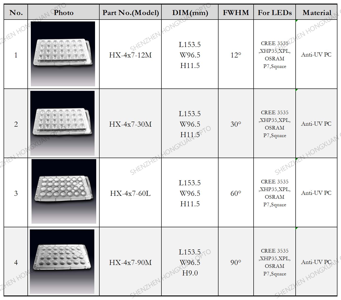 cree xpe xhp35 osram p7 led lens cree xpe xhp35 osram p7 led lens