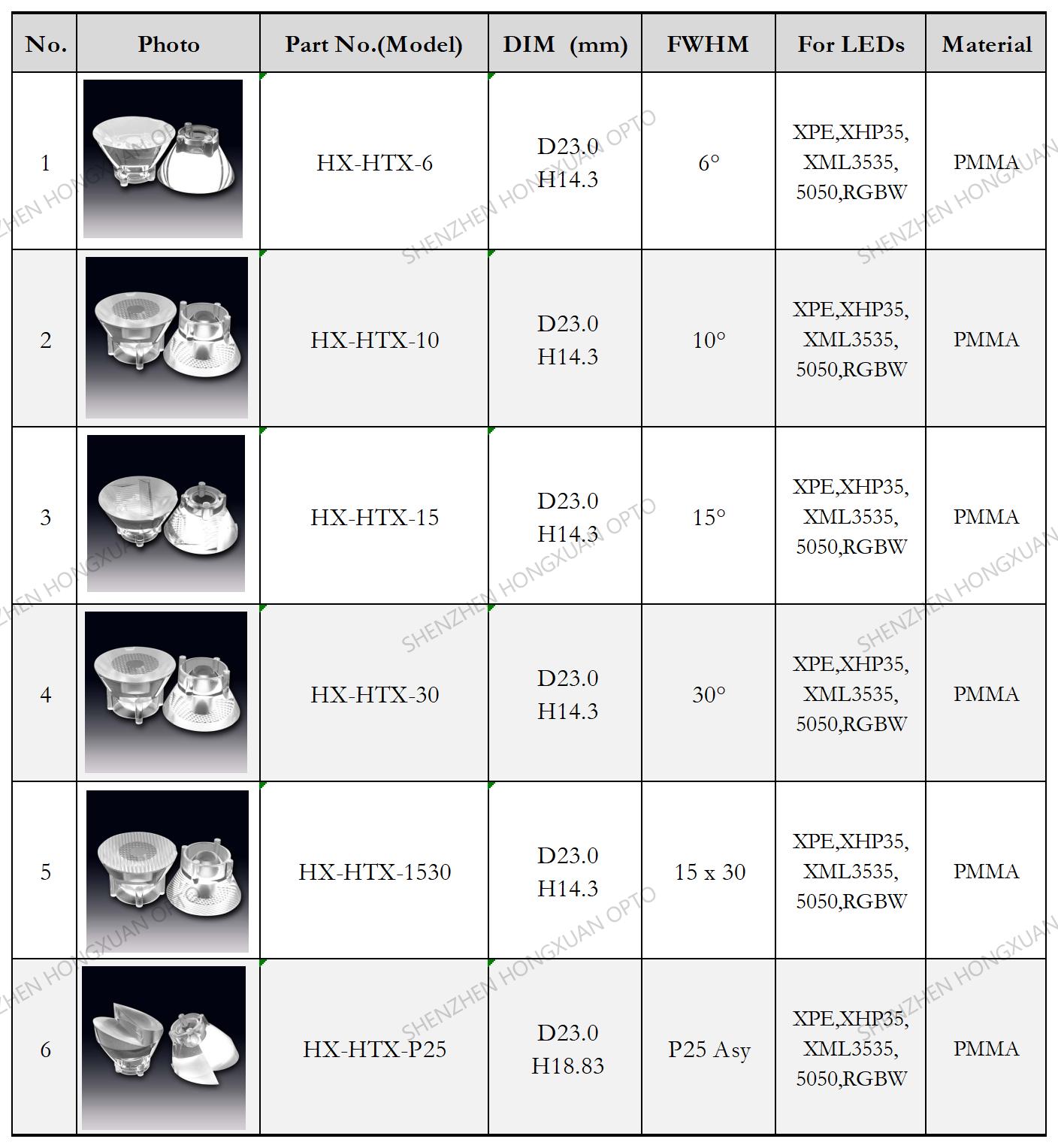 XHP50 5050 CREE RGBW LED LENS
