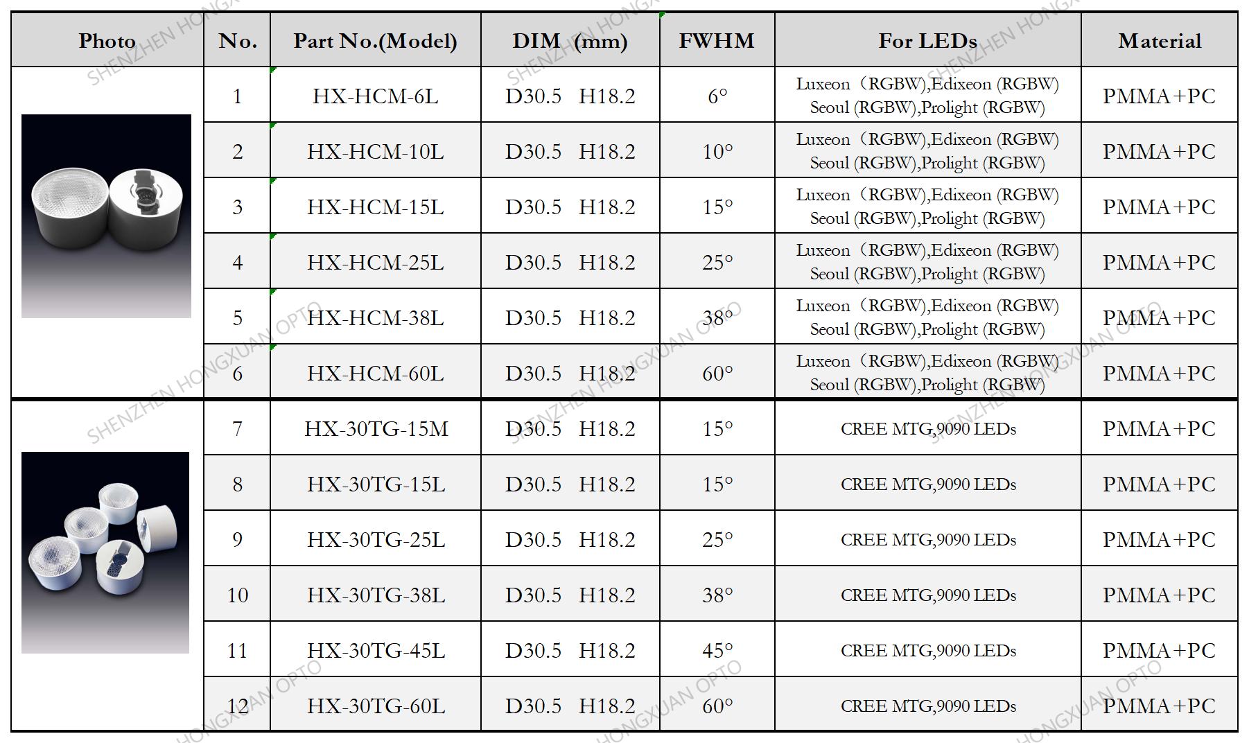 OSRAM P10 CREE MTG 9090 RGBW LED LENS