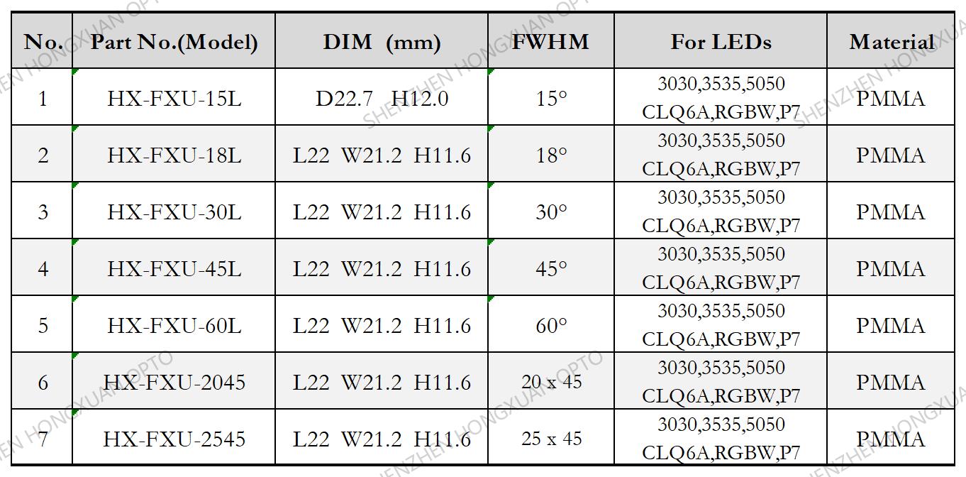 CLQ6A 3535 RGBW CREE LED LENS