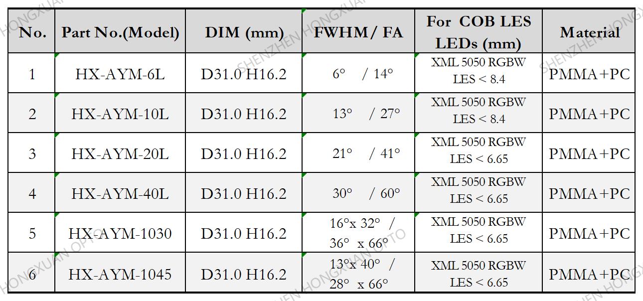 Оптическая линза из PMMA и PC с 2 контактами, Ø31.0мм, для светодиодов COB XML 5050 RGBW с LES < 8.4мм (серия HX-AYM)