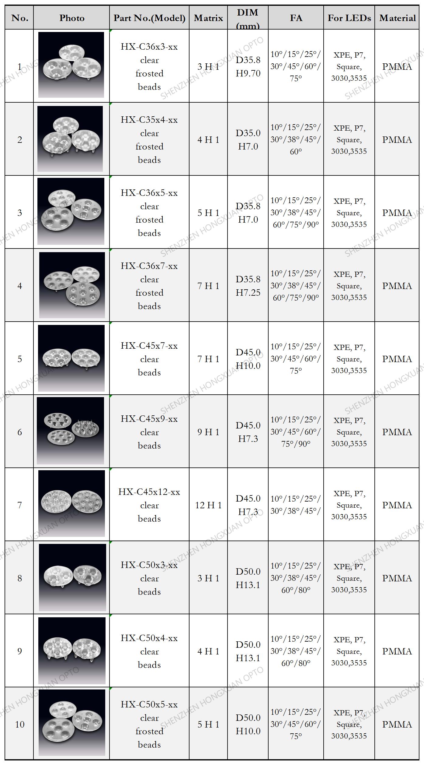 Матрица из лензы для светодиодов, стеклянные линзы, линза Френеля, линза для уличных фонарей